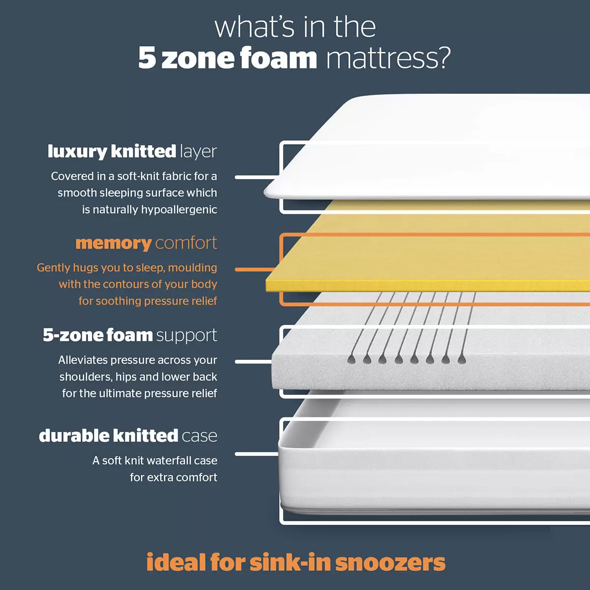 Silentnight Now 5 Zone Rolled Memory Foam Mattress in 3 Sizes