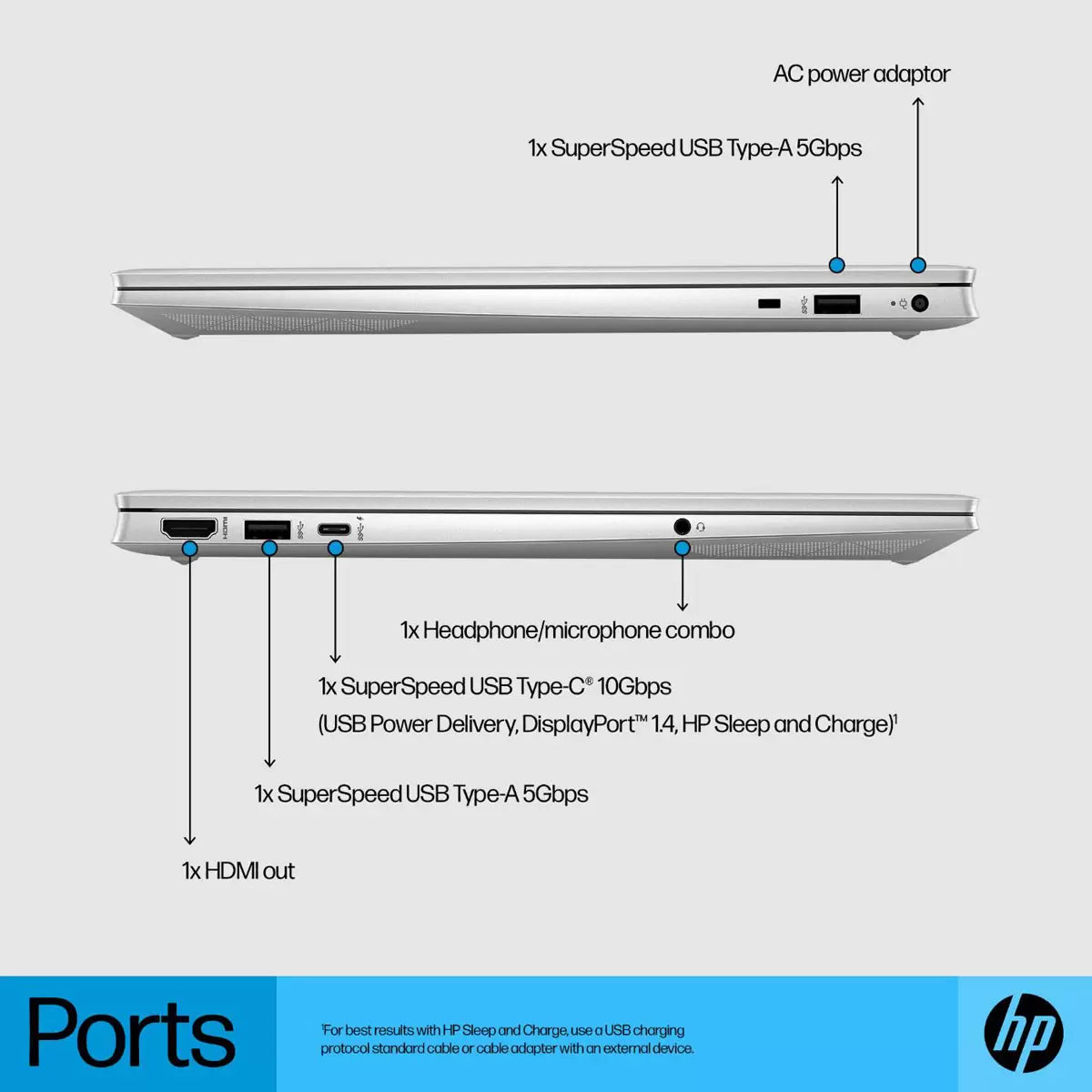 HP Pavilion, Intel Core i5, 16GB RAM, 512GB SSD, 15.6 Inch Laptop, 15-eg2025na