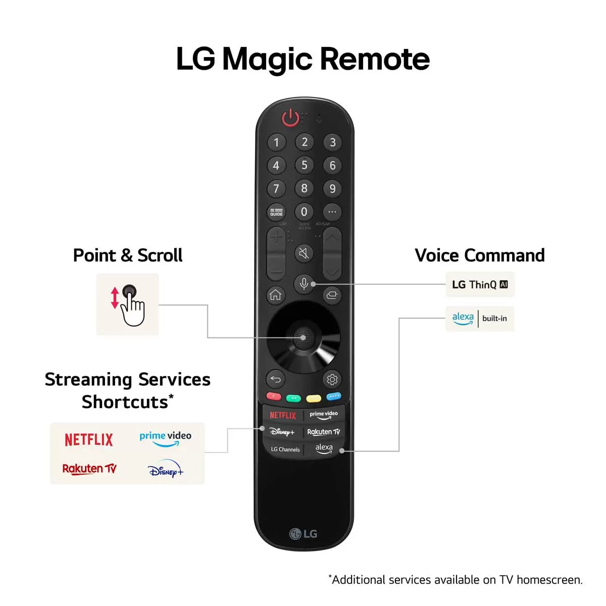 LG 75NANO82T6B 75 Inch NANO 4K Ultra HD Smart TV